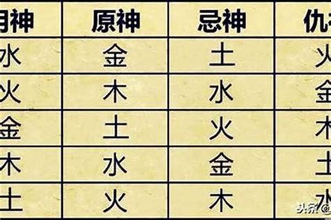 四季用神參考|四季用神参考：日主天干【土】生于【夏季】，喜有水、金，忌有。